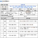 김해시 생활문화 평생학습관 1층 | 김해시생활문화평생학습관 원예공예 프로그램 참가 모집
