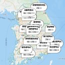 경준유통 네이버블로그