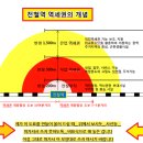 송산역공인중개사사무소 이미지