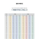 극동문화