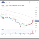 도인건설(주) 네이버블로그