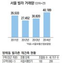 눈길 쏠리는 빌라…살아볼까 사볼까 이미지