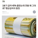 미코로사