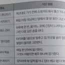 끝까지 계속하게 만드는 아주 작은 반복의 힘로버트 마우어 지음 장원철 옮김 요약 한경순 이미지