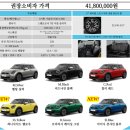 Skip the C | 미니쿠퍼C 클래식 25년형 3도어 신차 구입 후기