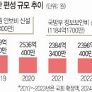 쌈짓돈 국민일보