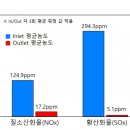 녹색개발(주) 이미지