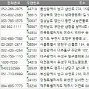 전국병원 리스트