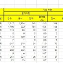 세종산업안전기술사사무소