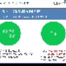 태양광 100kw 장기 입찰 결과가 167.8원이 되었습니다.정선1메가 고정계약은 168원입니다/정선1메가 태양광 발전소는 고수익 발전소입니다 이미지