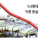 2024년2월29일 목요일 간추린 뉴스 이미지