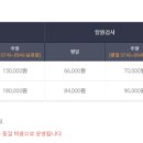 을지바른의원 이미지