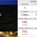 우산중흥공인중개사사무소 이미지