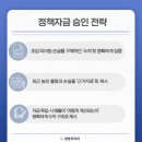 의류도소매업