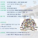 세계 문화 탐험 이미지