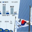 푸드파운드리