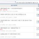 승보스타주유소 이미지