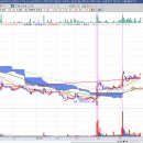 Re: [황금송] 대한전선 - 5/31(화) 1차 매도 +5.74% 이미지