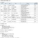 상신브레이크 채용 / 2014년 정규직 채용 (~01/05) 이미지