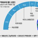 시장세탁 이미지