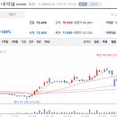 증산농장2 이미지