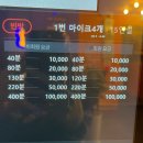 열풍노래연습장 | 성남 신흥역 :: 영화 기다리는 시간에 코노 안 갈래? 판타스틱 코인노래방