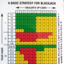 블랙잭 베이직 전략 도표--제가 가지고 다니는 것 이미지