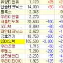 12월24일 모니터링 주식 이미지