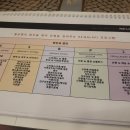 서연체형관리