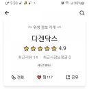 다겐닥스