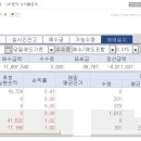 1월 22일 VIP문자반 매매일지/오늘의 핫이슈 및 특징주 이미지