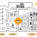 연동성 전자신문