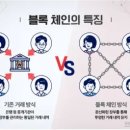 원리 이미지
