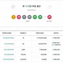 로또열쇠 - 계양구 주부토로363번길 28 | 로또열쇠