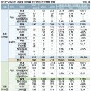 기아동탄서비스 주식회사 이미지