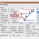 [키움증권 HTS 영웅문] 추세선 저장하는 방법 이미지