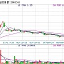 주식회사하이보 Daum카페
