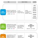 잠실연세내과의원 이미지
