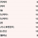 천안 아산 피부관리 탕정역 - 살롱드코지 윤곽 회복 후기