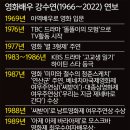 영화세계 이미지