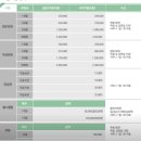 EMC 골프연습장 이미지