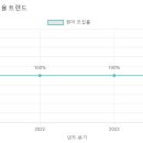 성민유치원 이미지