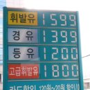 부산 고급휘발유 가격입니다^^ 이미지