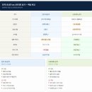 주안세탁소 | 아파트 단지 내 상가 vs 스트리트 상가, 실제 수익률 비교