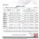 성음음악학원