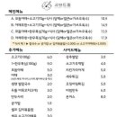 샤브드림 이미지