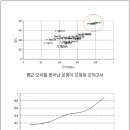 러셀분당학원