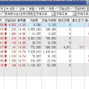 2014년 1월 3일 상한가 주식 종목 이미지