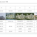 반도프라자 이미지