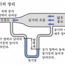 Re: 공동주택의 환기 장치 이미지